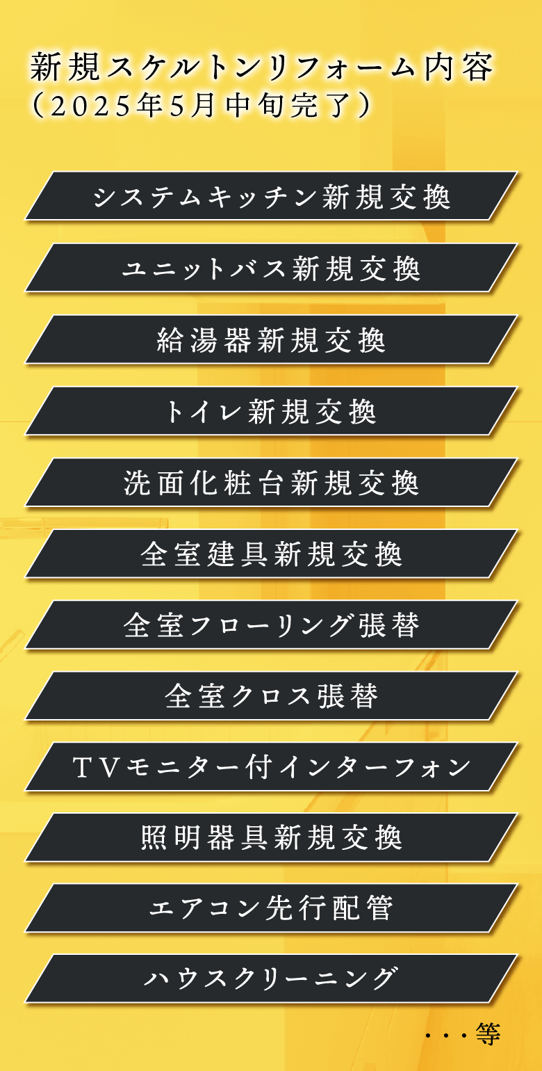 リフォーム内容